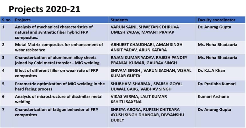 Top Engineering college of Delhi NCR